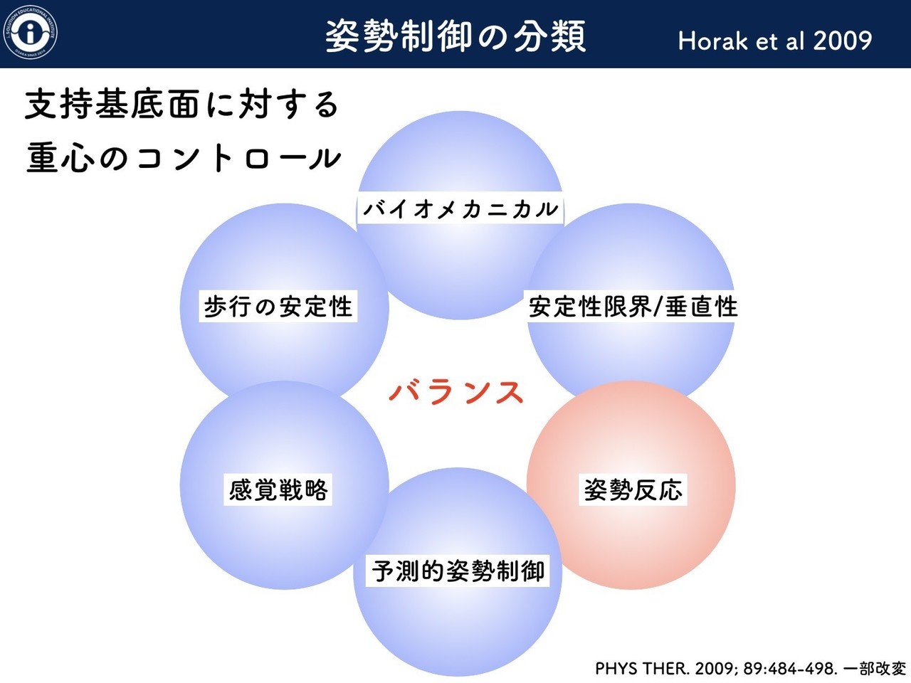 姿勢制御_2/6(BESTestと姿勢反応）_5435文字｜fujitayoshiki0201