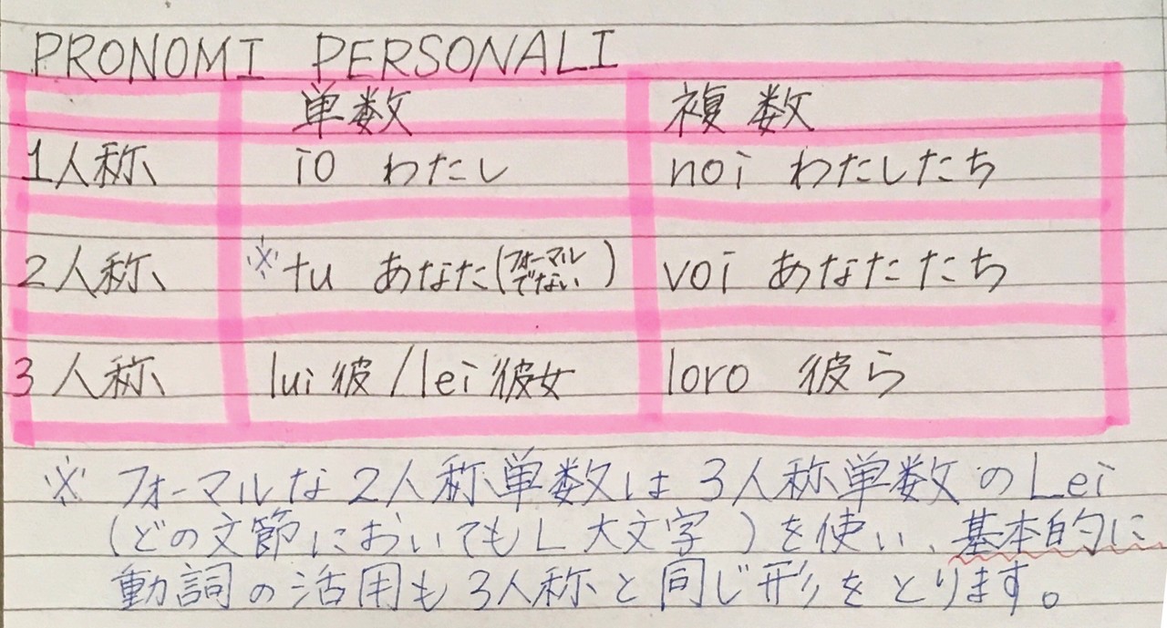 イタリア語学習ノート第5回 規則動詞とその現在形 山田 麻美 Note