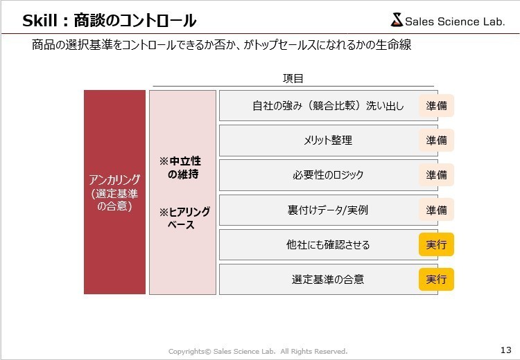 アンカ リング 意味