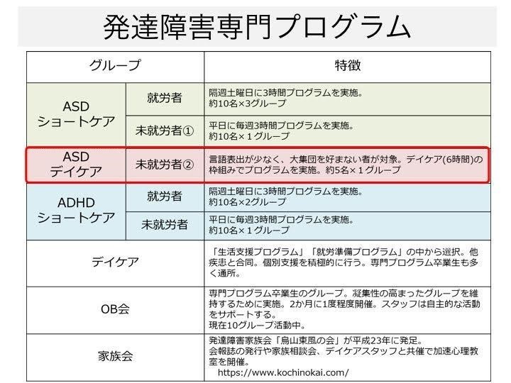 19 10 発達障害とともに軽やかに生きる イベントレポート 連載第4回 全5回 昭和大学烏山病院 横井英樹氏講演後編 Miraie17 Note