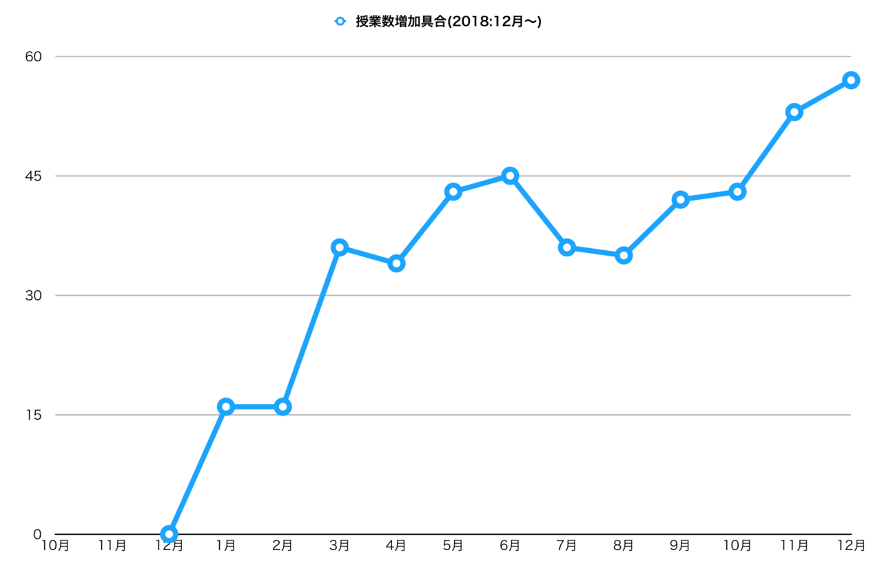 スクリーンショット 2019-12-31 11.19.42