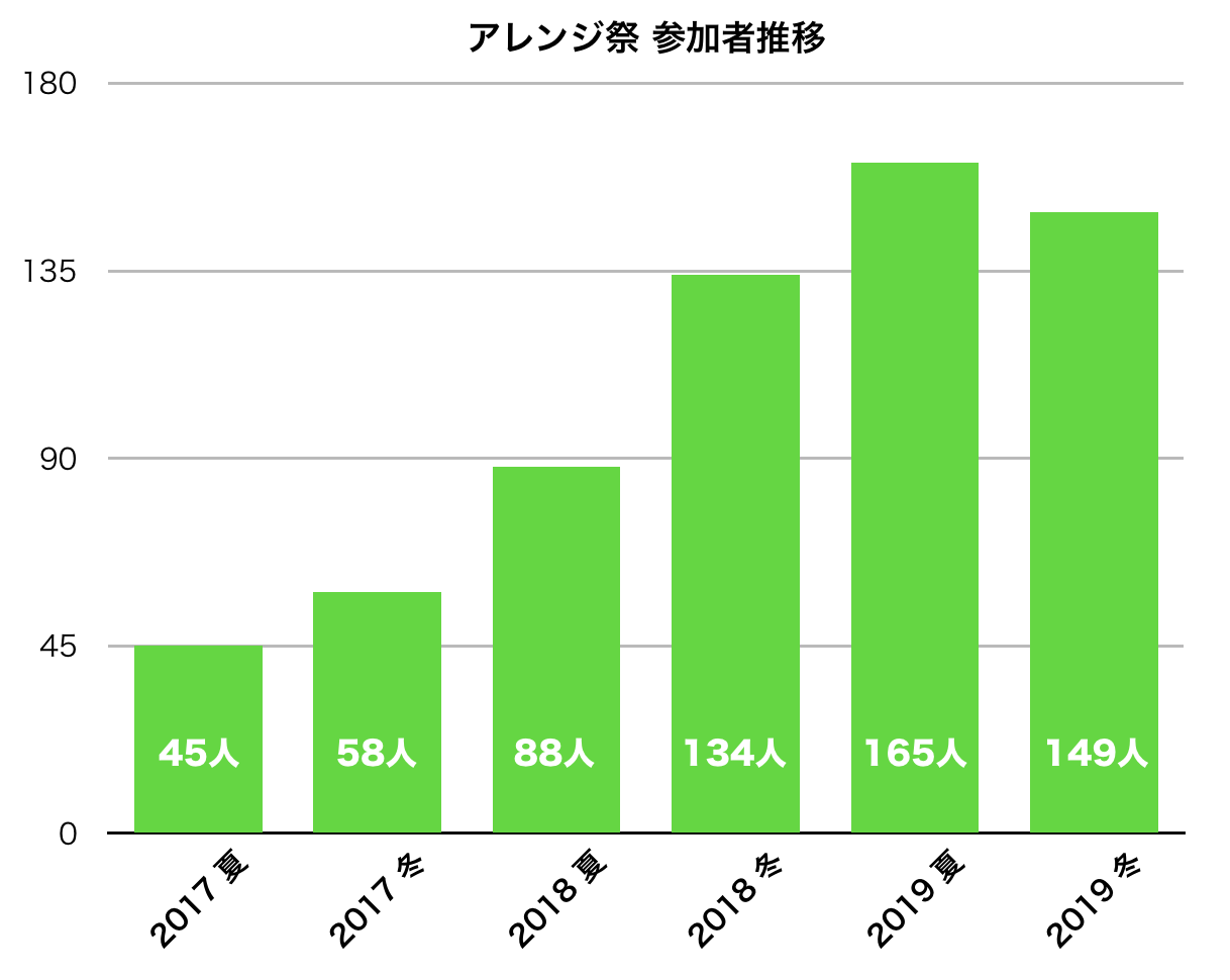 スクリーンショット 2019-12-31 12.24.55