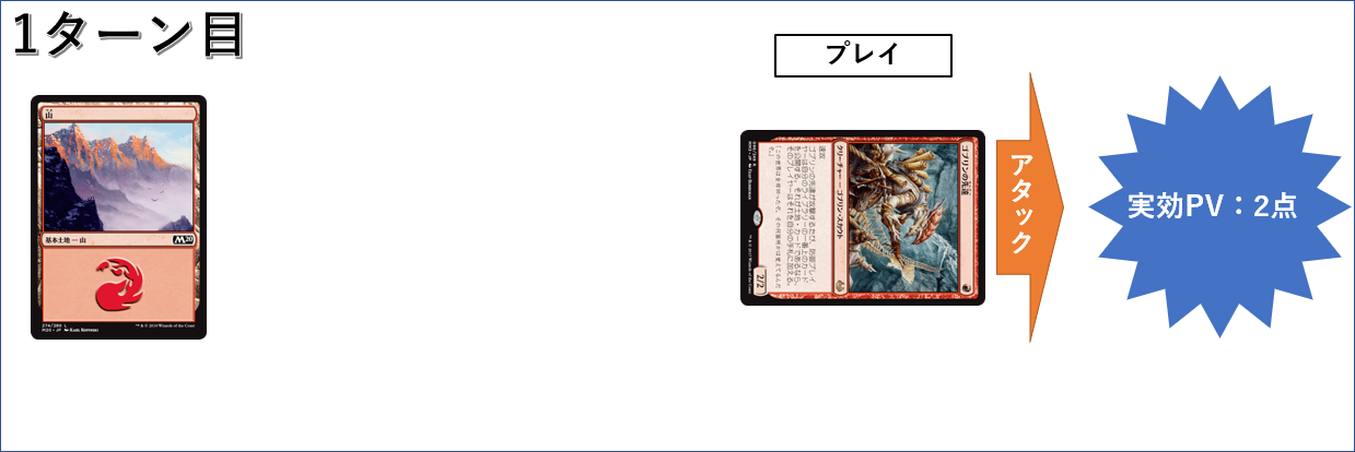 Mtgというゲーム 構築編2 バーンデッキ レガシー Ont Note