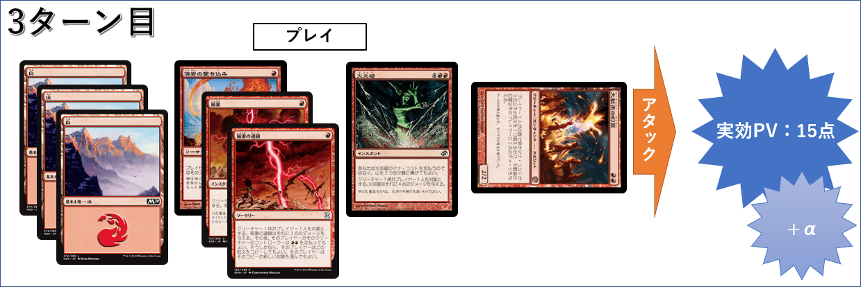 Mtgというゲーム 構築編2 バーンデッキ レガシー Ont Note