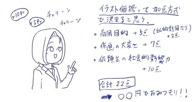 はじめてさんのためのイラスト発注ノート ぽな 紀村真利 Note