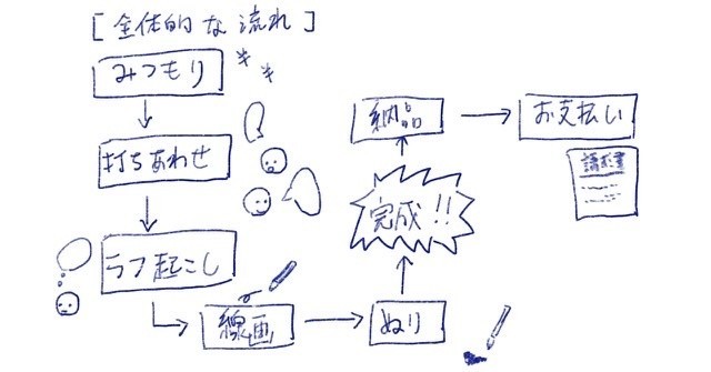 100以上 受験 イラスト 簡単 イラスト集無料