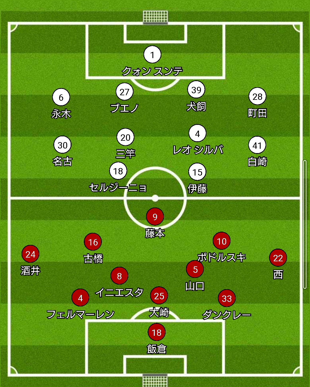 年1月1日 水 天皇杯決勝 神戸vs鹿島 勝利の港 ダビド Note