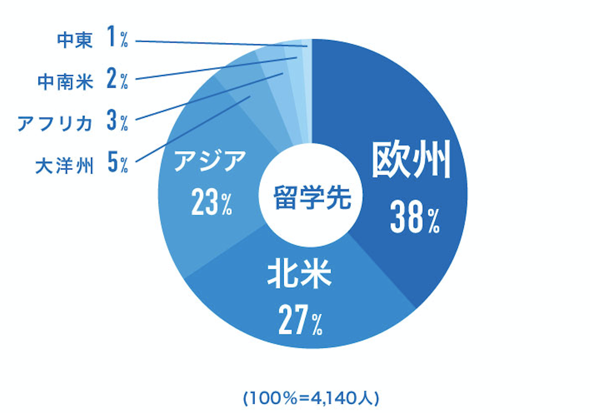 本気で合格したい学生必見 トビタテ 留学japanで新興国へ行くなら押さえておきたいポイントまとめ あべまさき Note