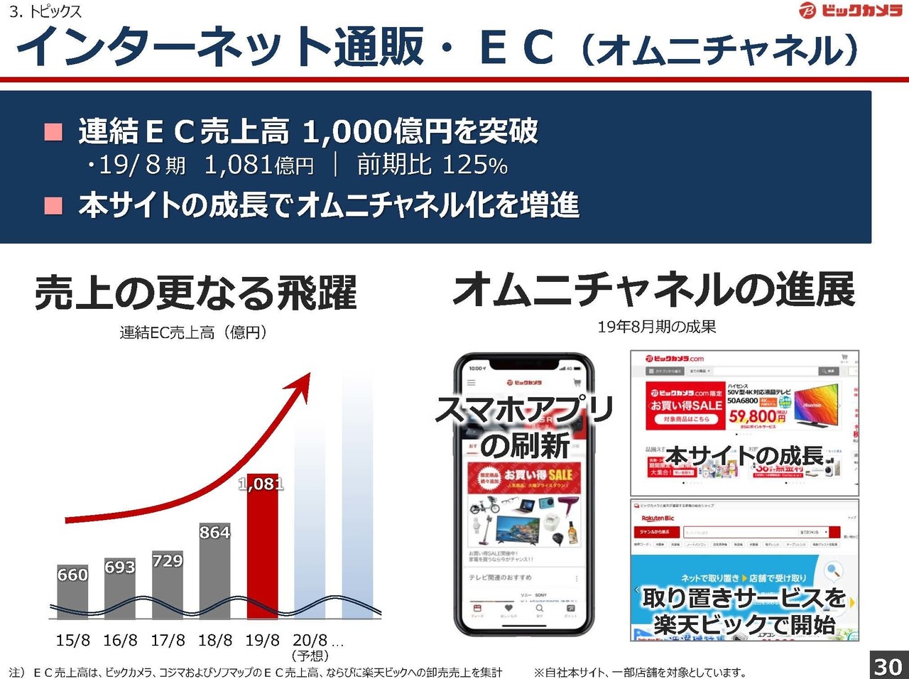 ビックカメラの決算にみる今後の戦略 妄想する決算 Note