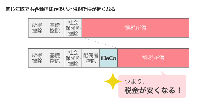 共働き夫婦のお金事情 資産形成編 企業面よむぞー Note