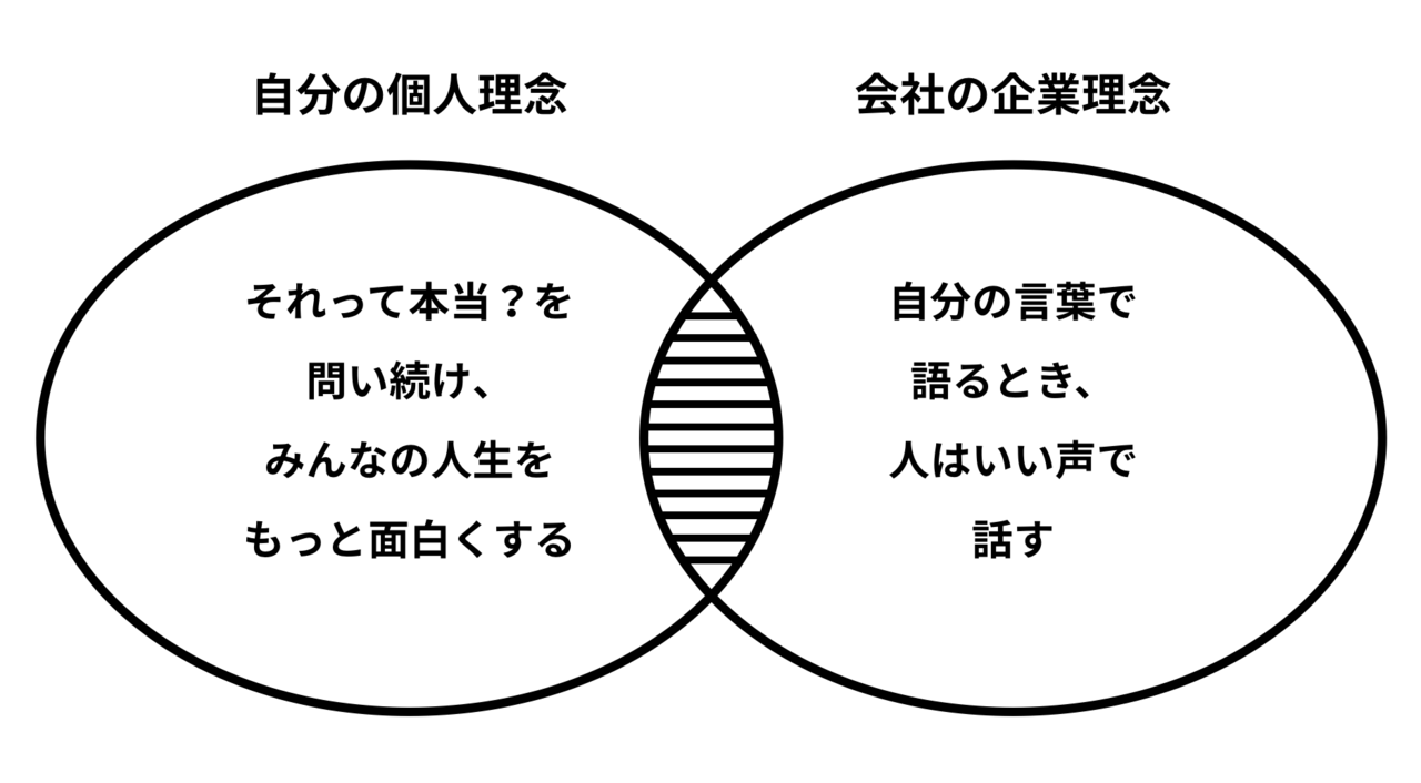 Article content