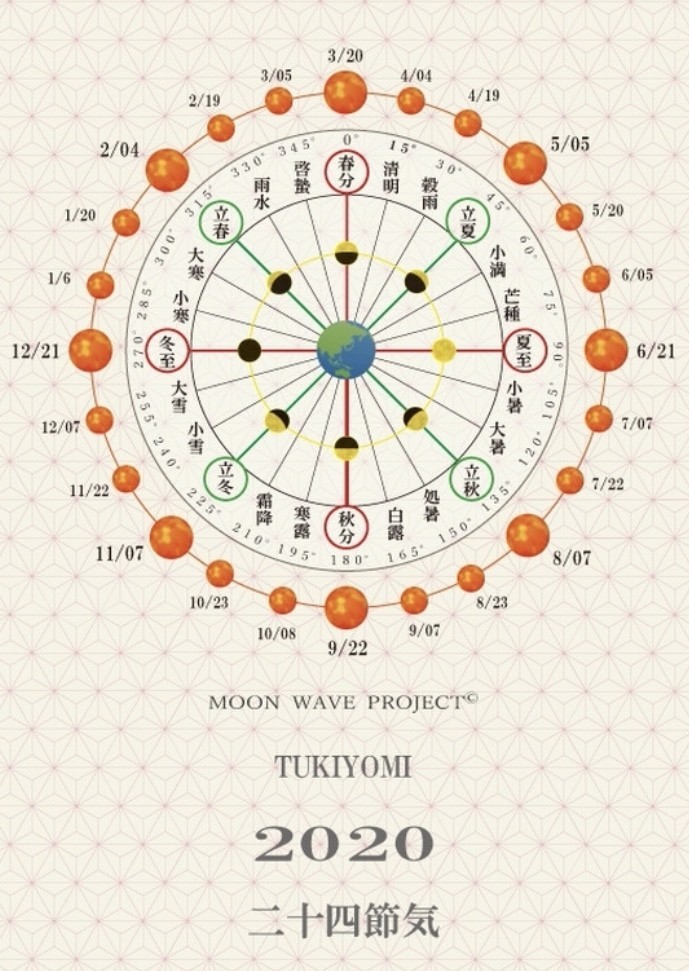 50+ 24節気 2020 カレンダー ラガコモタ