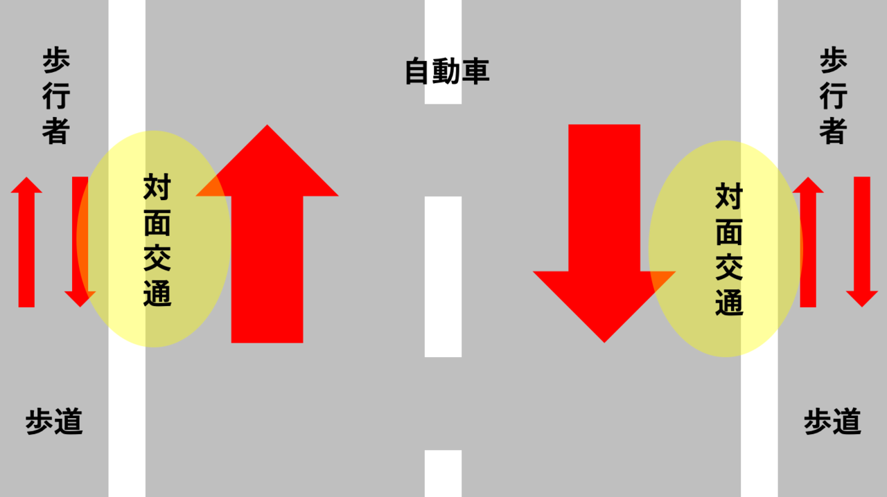 『歩行者は右側通行』だと思っていた｜雷藤たわん(トリックアーティスト)｜note