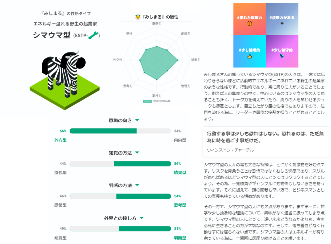 数ある診断から自分の強みを知る みしまる Snsプランナー Note