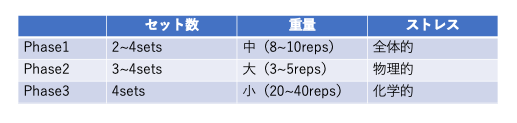 プレゼンテーション1