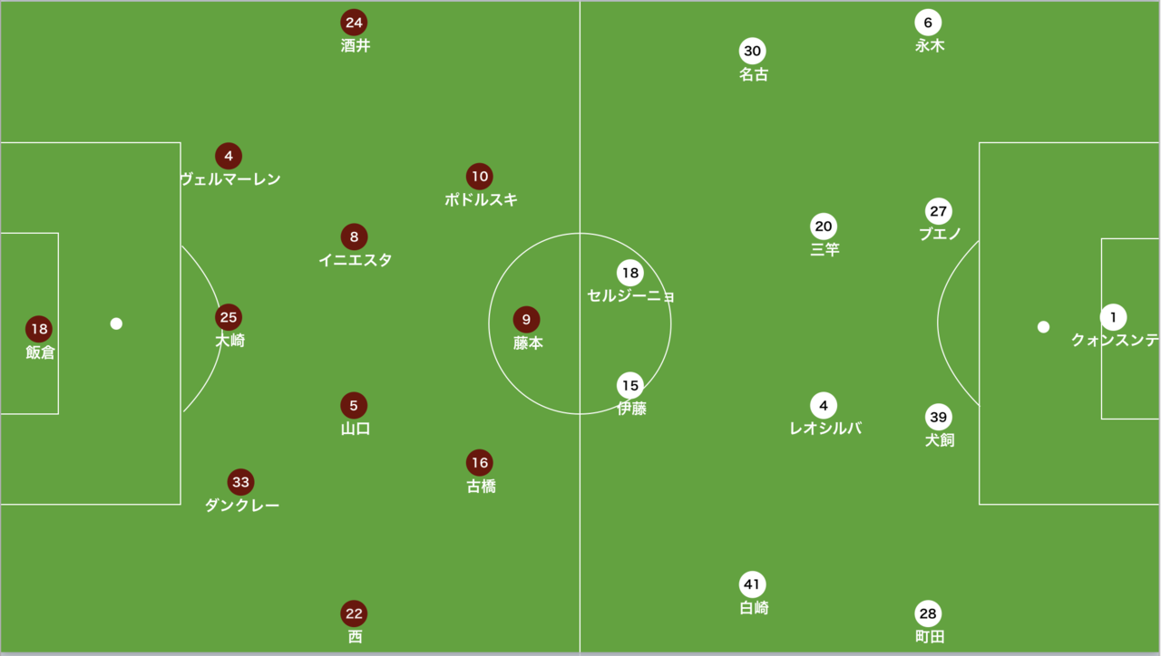 時間と展開 勝負に徹したフィンク監督の決断 ヴィッセル神戸対鹿島アントラーズ レビュー 第99回天皇杯 決勝 14歳のサッカー戦術分析 日本サッカーの発展を目指して Note