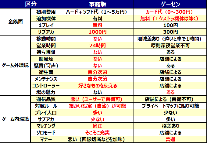 Exvsシリーズの家庭版が出ない理由を真面目に考えたけど家庭版出るってよ Exvsdb Note