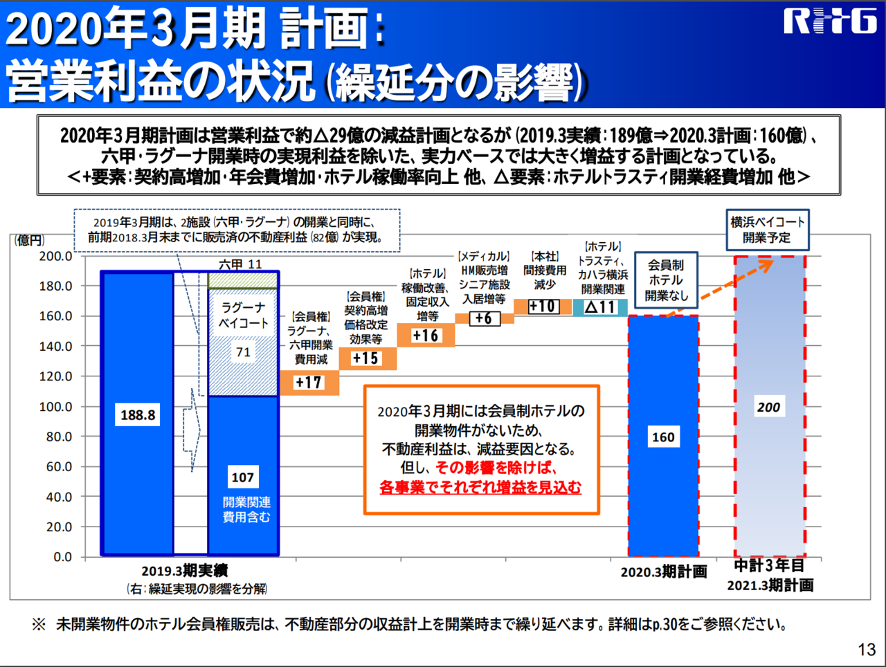 株価 リゾート トラスト