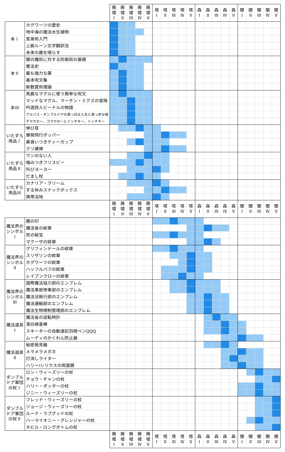 ハリポタ 呪文 一覧