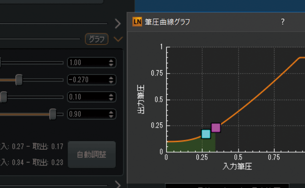 フォトショになめらか線と筆圧補正を導入したい ネズミの極意 今野ジャングルミックス Note