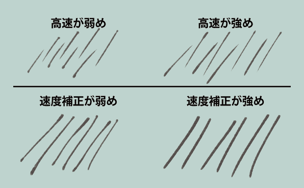 フォトショになめらか線と筆圧補正を導入したい ネズミの極意 今野ジャングルミックス Note