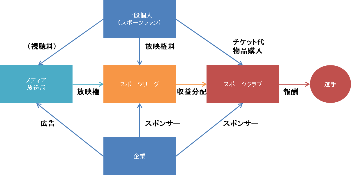 リアルタイム ビジネス