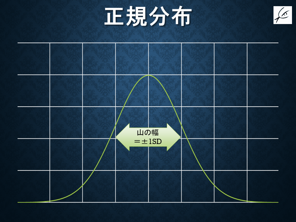 Iqの算出法は難しい 学ぶ素人 Note