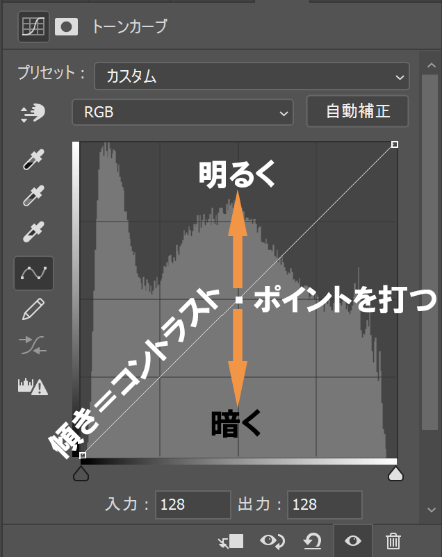 色調補正攻略 トーンカーブ さとぅ Note