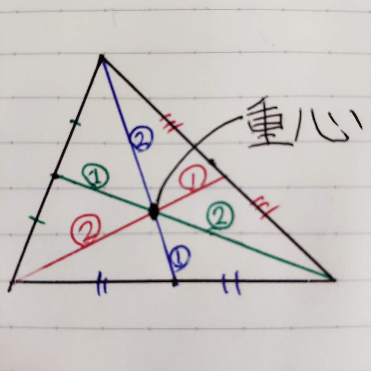 三角形の重心 こむきん 勉強 Note