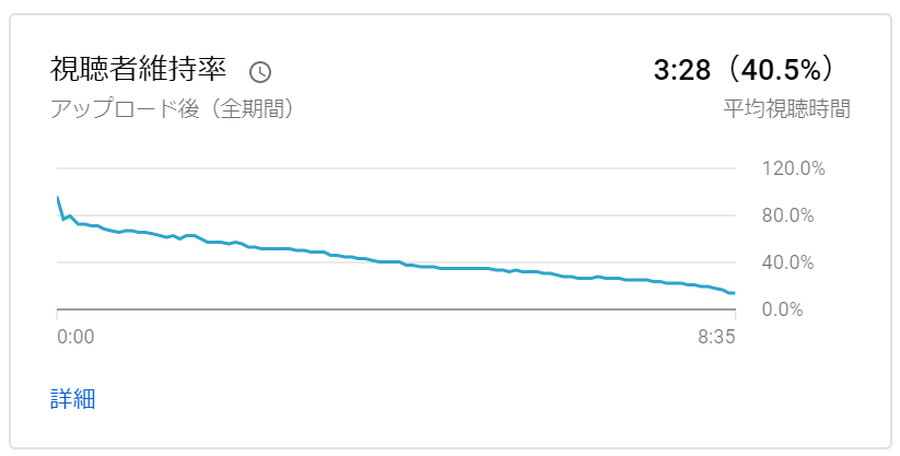 YouTube初心者講座~趣味を活かしてチャネル登録者数1000人突破で収益を生み出す方法｜まつぼ