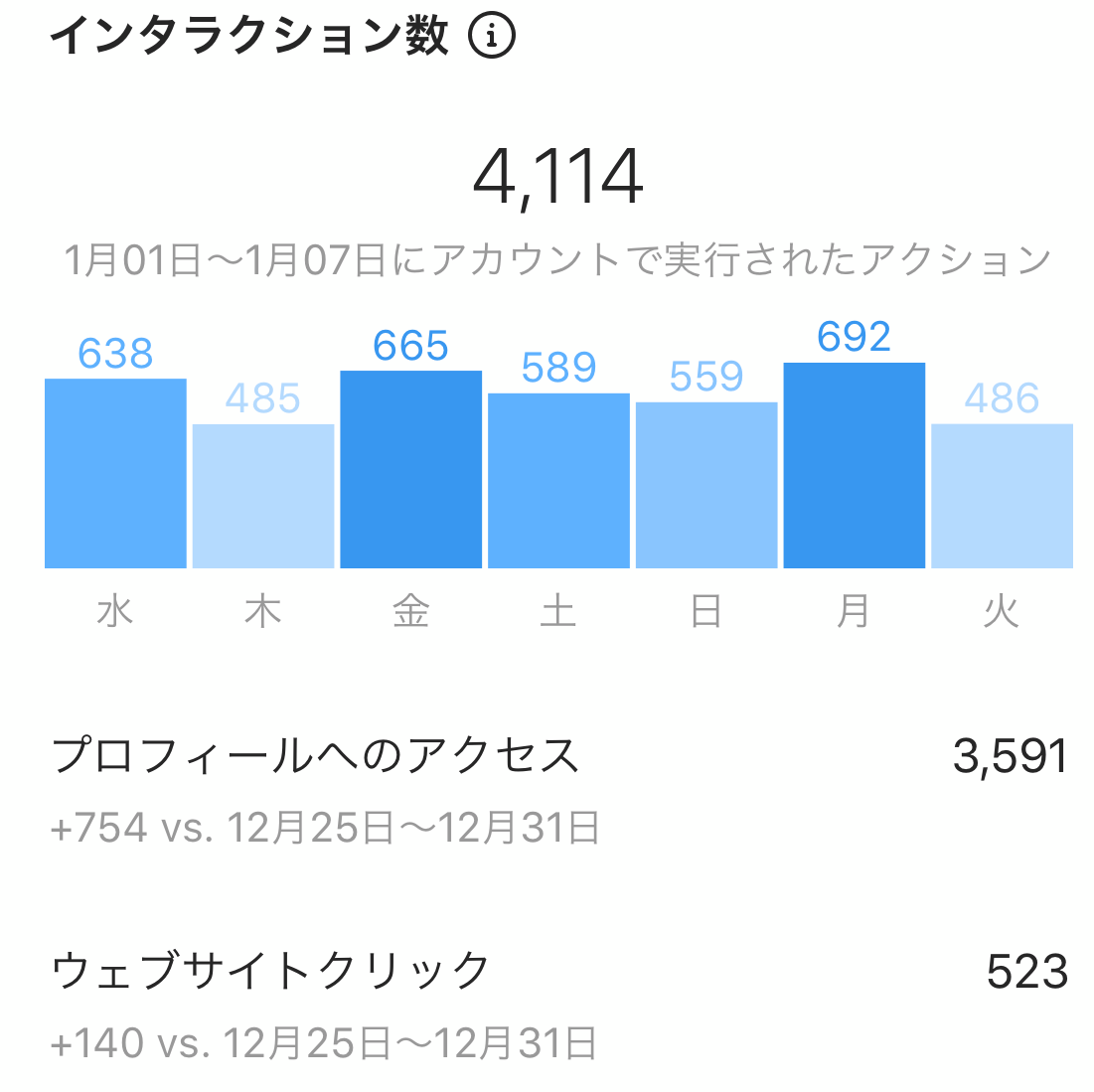 インスタ プロフィール アクセス 数