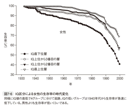 書籍まとめ Iqってホントは何なんだ 知能をめぐる神話と真実 村上宣寛 富山大学教授 こどもの 天才 発見プロジェクト Note