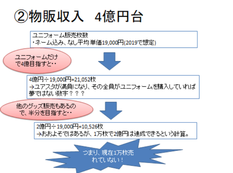 ベガルタ仙台はなにを変えるべきか 売上高から 杜の都から世界を照らせ Note