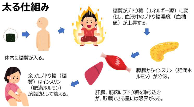 医師または他の医療専門家に相談する場合