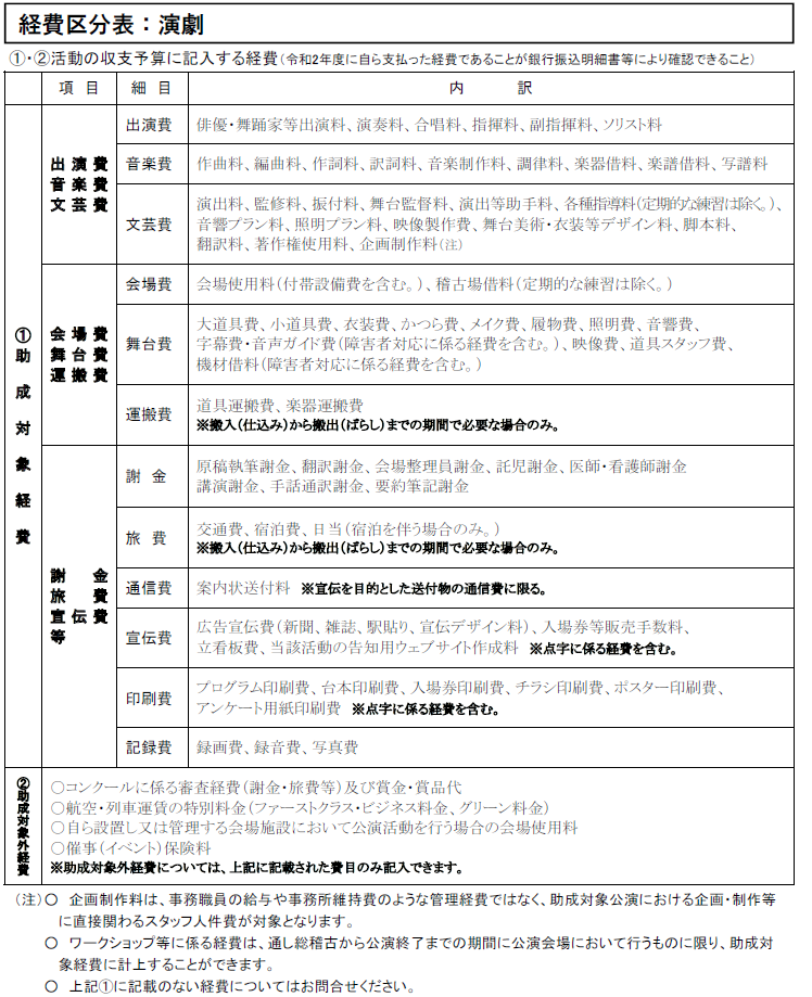 公演予算の考え方 基礎編 しばいいぬ Note