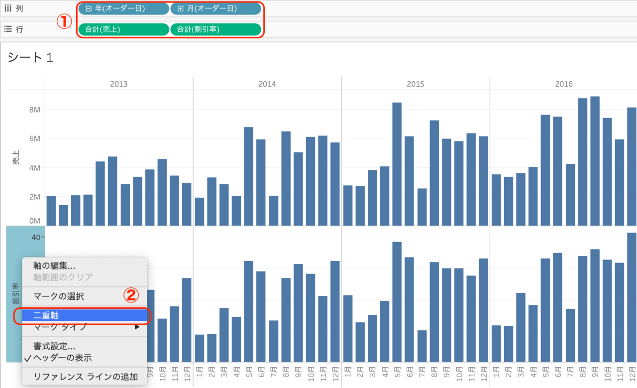 Tableau Tips 二重軸を使って表示ラベルを工夫する Tabjo Official Note