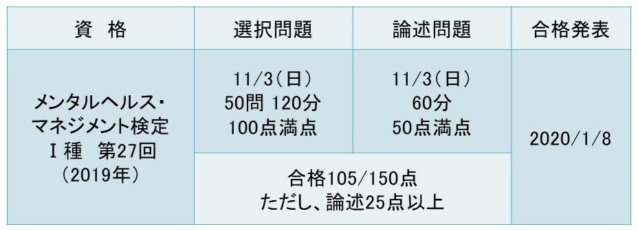 メンタルヘルス マネジメント検定 種 第27回 19 11 3 受験して Tsujimotomasato Note