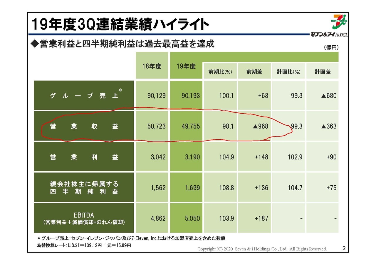 セブン アイhdの決算にみる未来と増税の影響 妄想する決算 Note