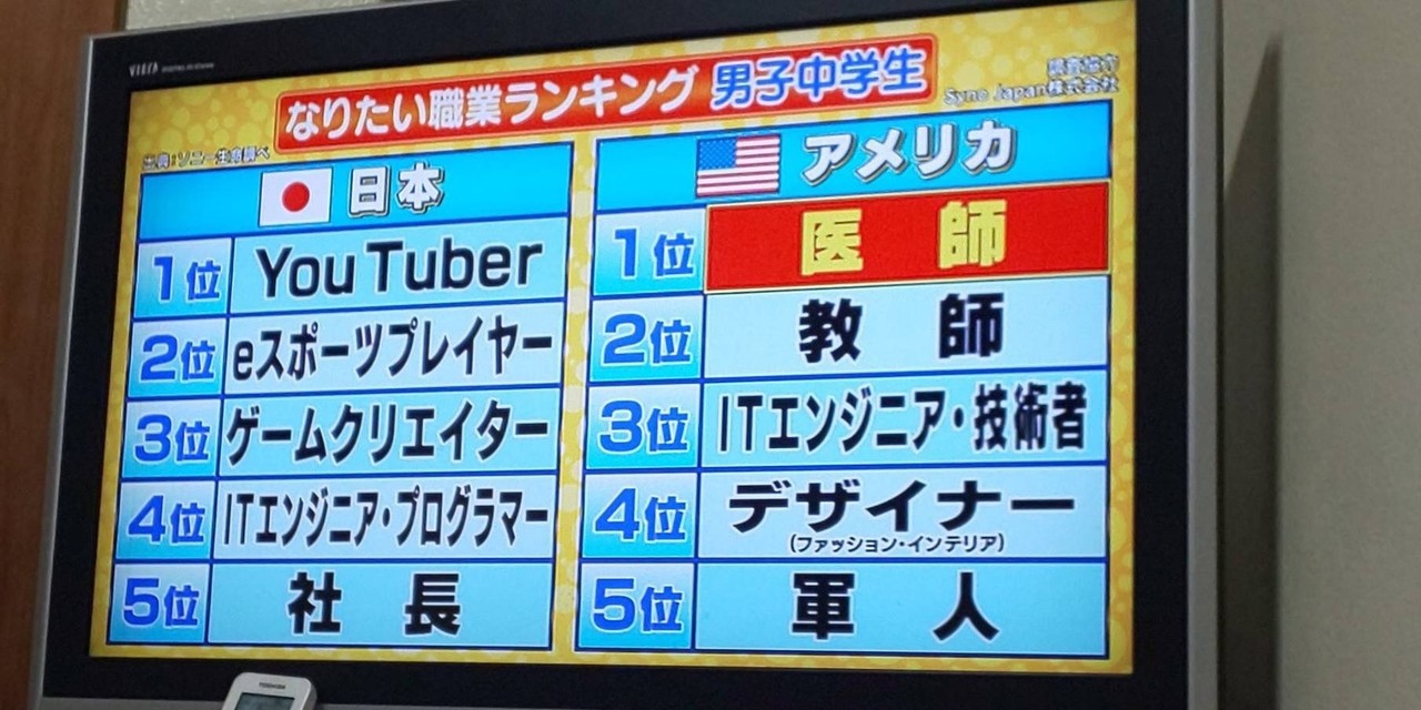 Youtuber がなりたい職業ランキング上位であることについて Jiko Note