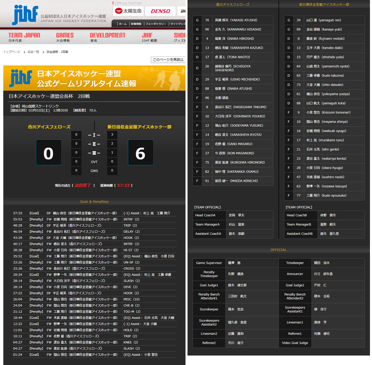 北海道のb級アイスホッケーをみてみよう ４ ゲームシートとあなたの思い出 こばち Note