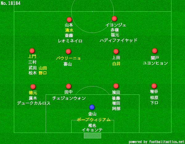 シーズンを迎えるファジアーノ岡山の編成について考えてみる ファジスキー Note