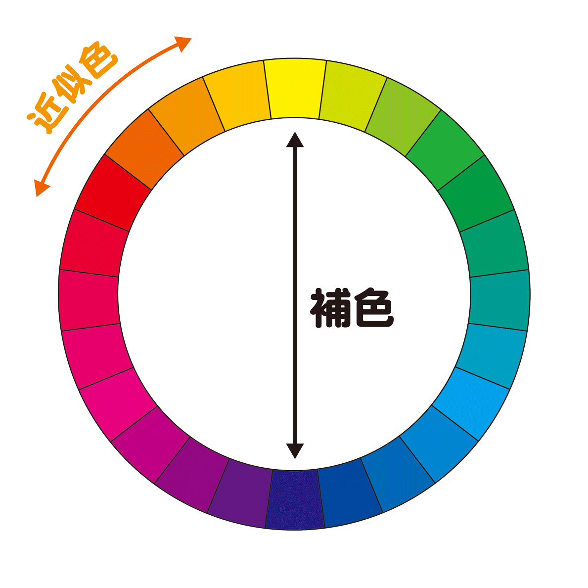 色の備忘録 4 補色と錯覚 平木隆太 Note