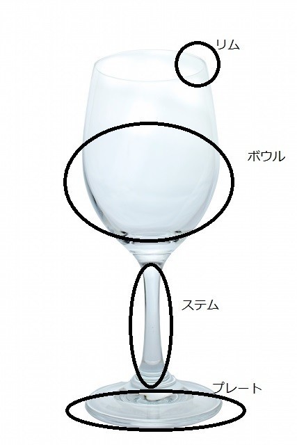 驚くほど身につくワイン ワイングラスを知る Eguchiryo Note