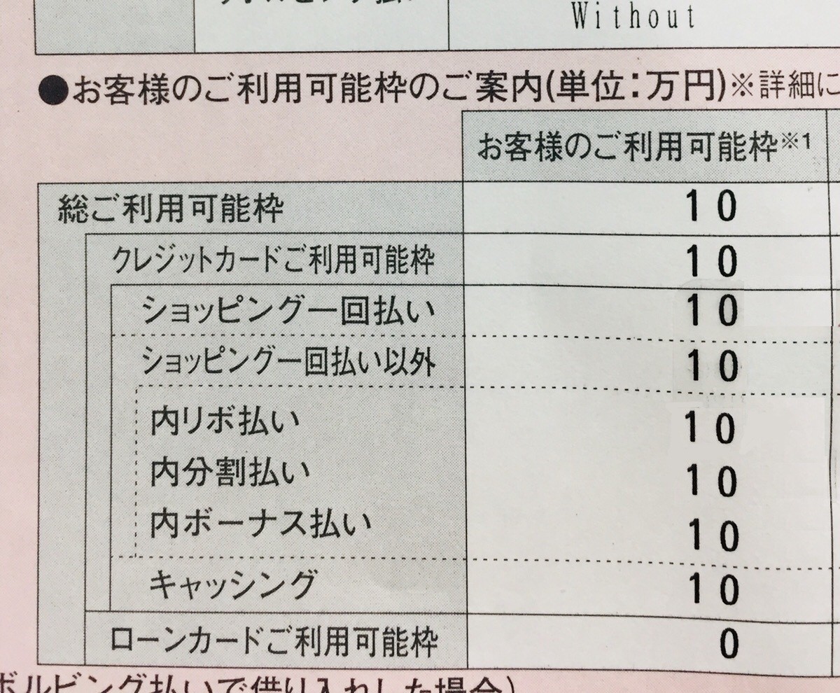 せどりのレシピ009 ちょっと待て 利用可能額 １０万円 ってなに タニヒト 心理学 せどり Note