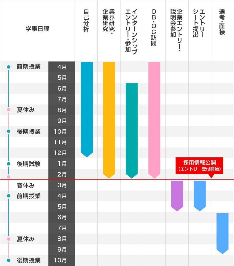 冬の就活インターンのes選考 21卒 がえらく厳しい理由を考えてみた 年1月執筆 かなけん 金丸健人 ポジティブ まじめ人事 1級キャリアコンサルティング技能士 Note