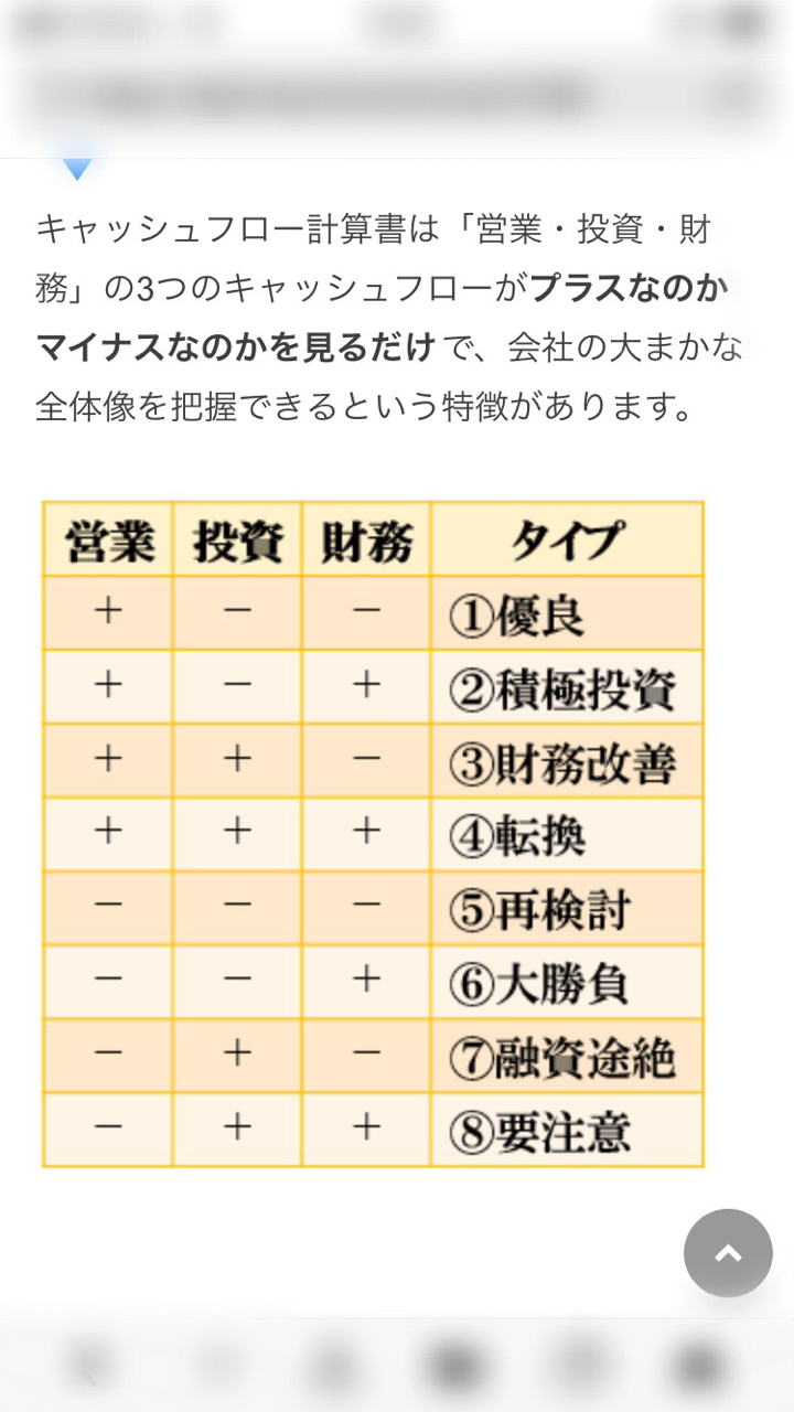 ファンダメンタルズ分析 やり方