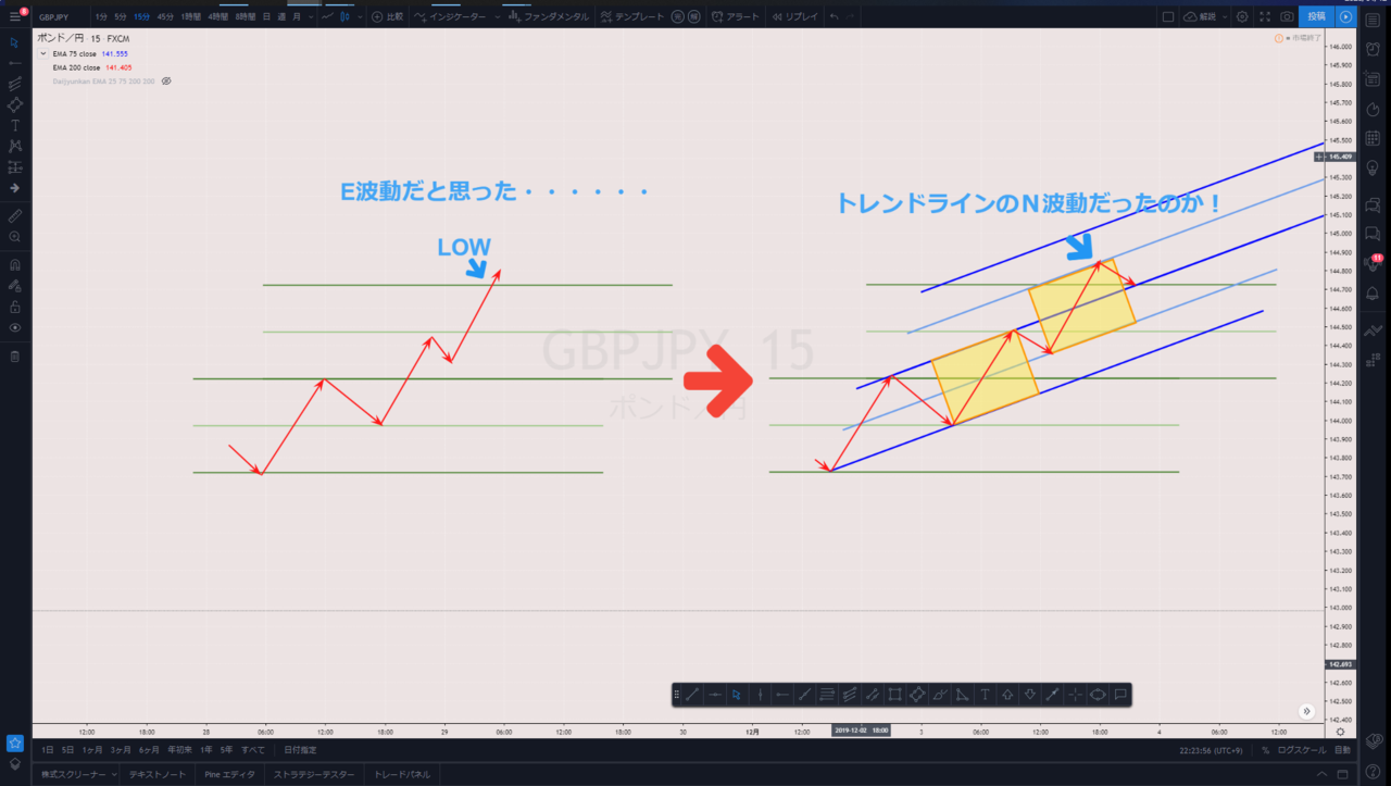 どんな手法も共通する相場の危険信号 シーサーくん Note