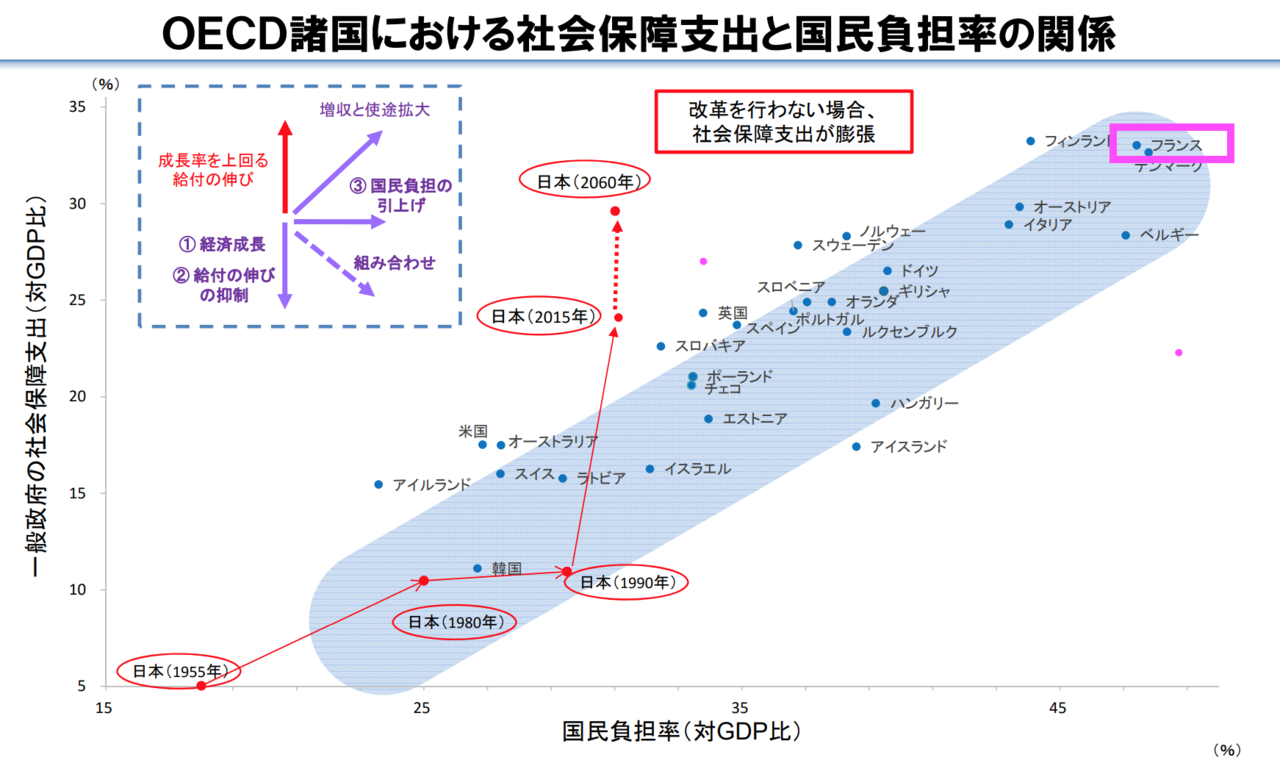 海外の医療制度 フランス Emma Reavision Note