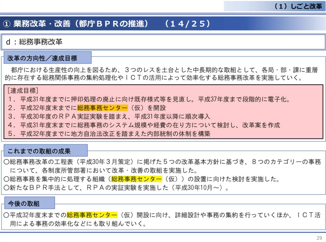 ルーティンワークのアウトソーシング 省人化はどんどん進む 空き家グッド Note