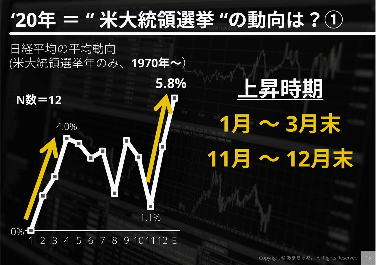 下がる 株価 と 日経 どうなる が 平均